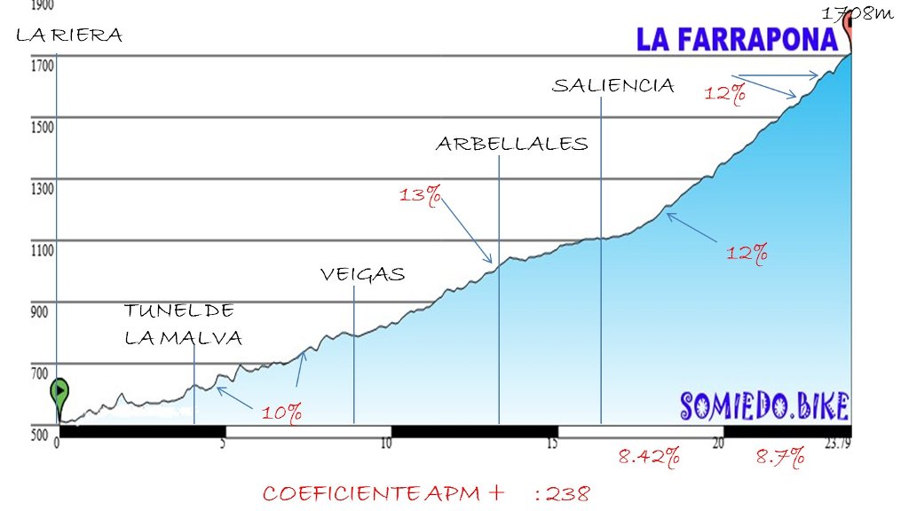 la farrapona