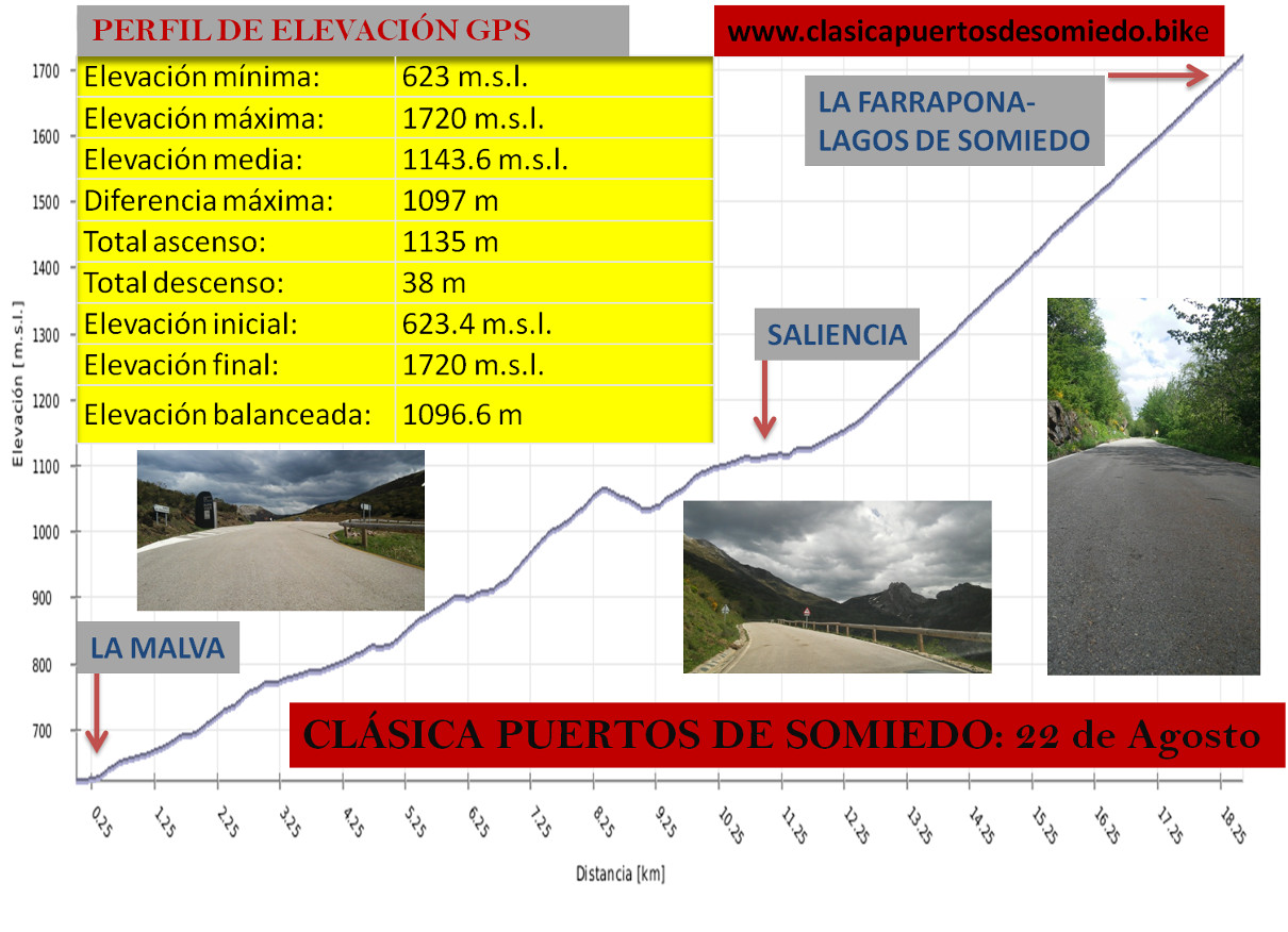 la farrapona